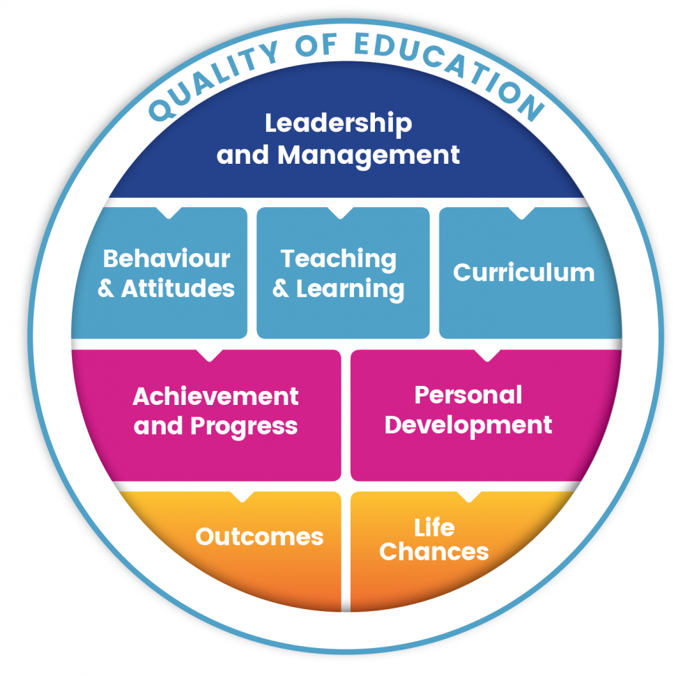 defining quality in education